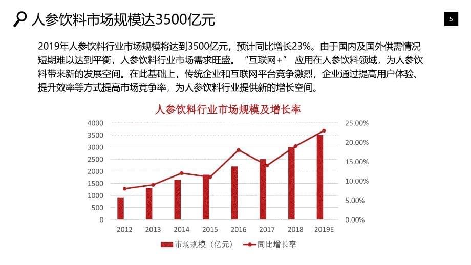 人参饮料行业市场调研发展趋势_第5页