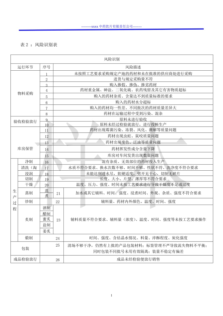 中药饮片质量风险评估报告_第3页