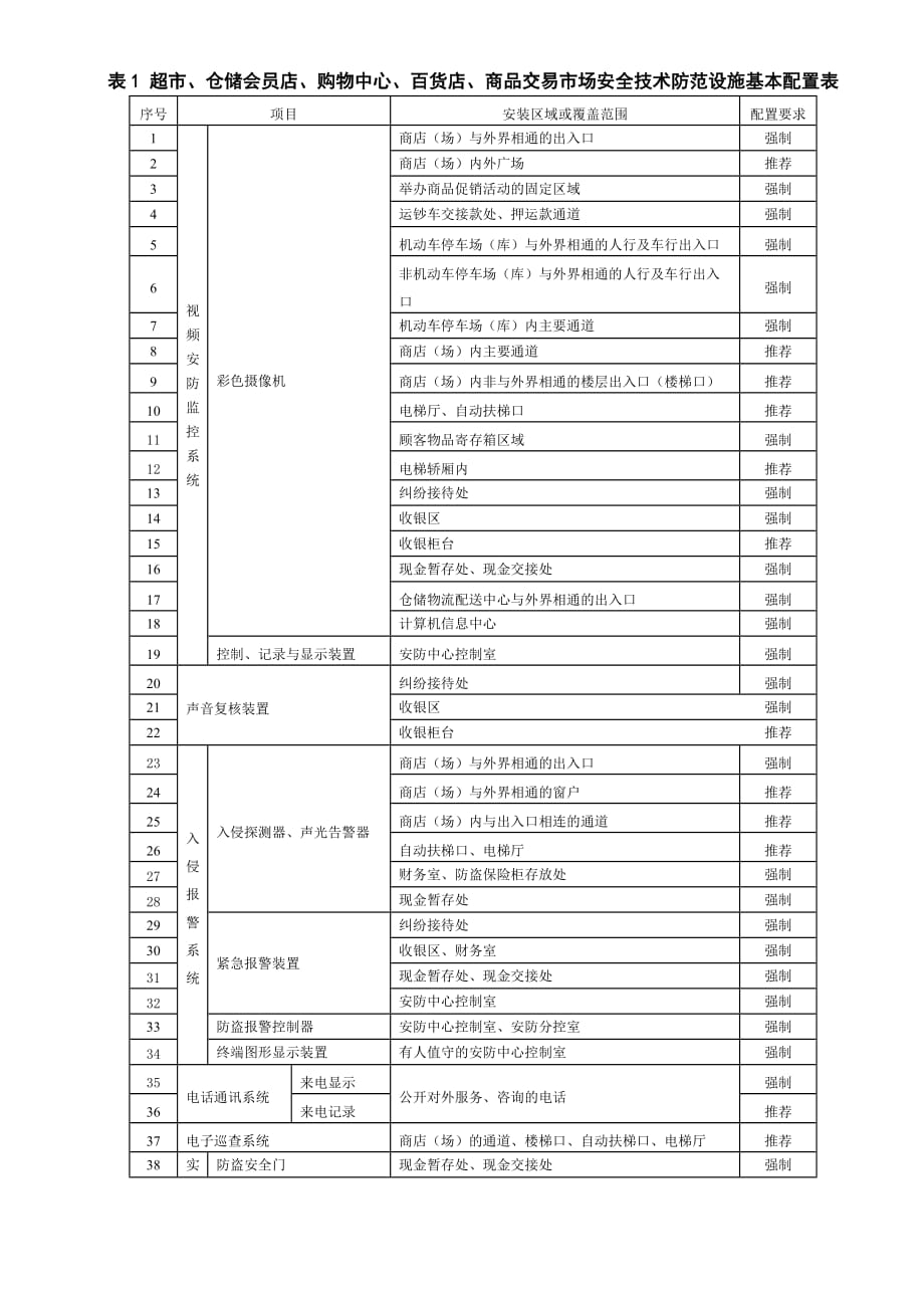 重点单位重要部位安全专业技术防范系统要求第9部分零售商业(doc)_第4页