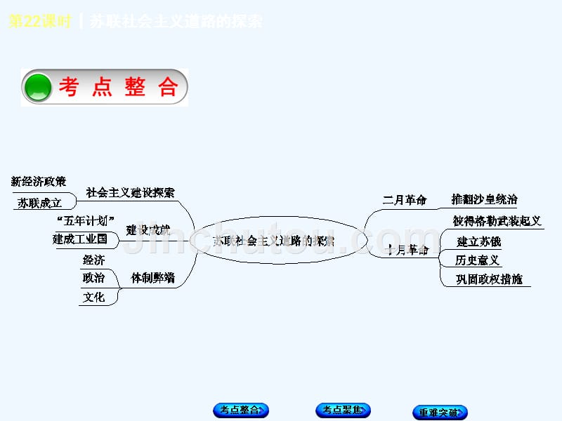 2018年中考历史复习 第6章节 世界现代史 第22课时 苏联社会主义道路的探索 川教版_第2页