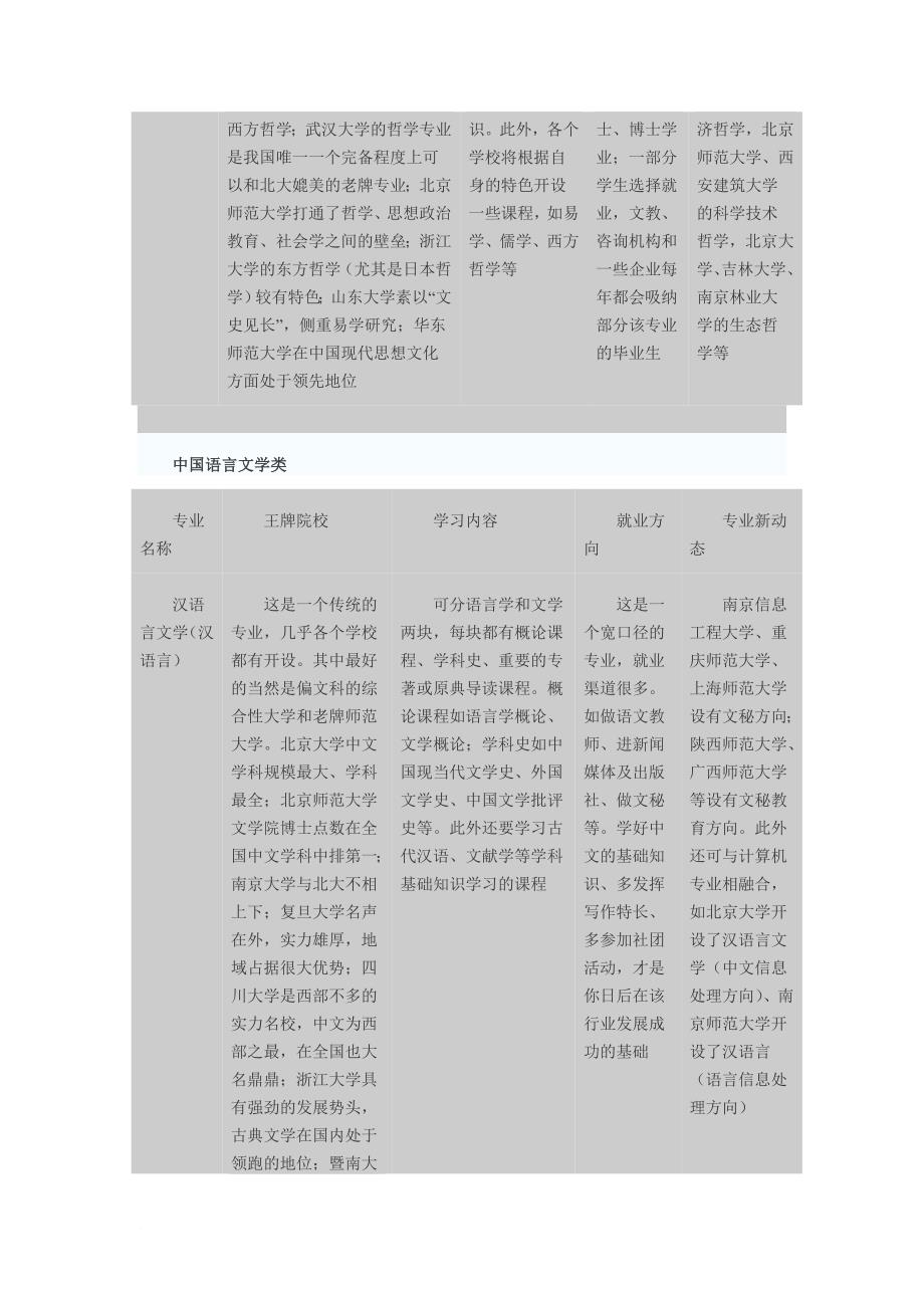 我国高校文科专业设置大辞典.doc_第2页