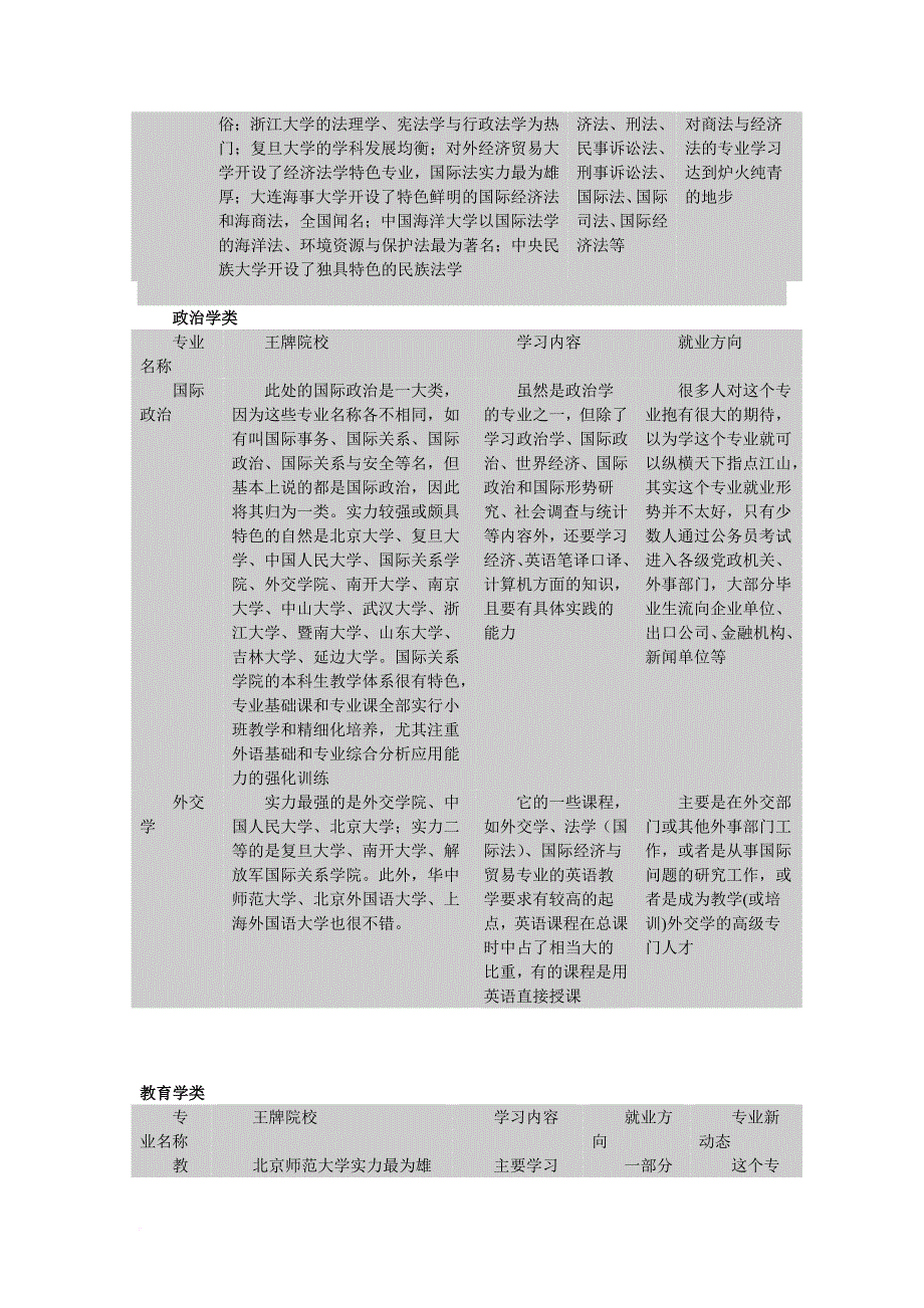 我国高校文科专业设置大辞典.doc_第4页