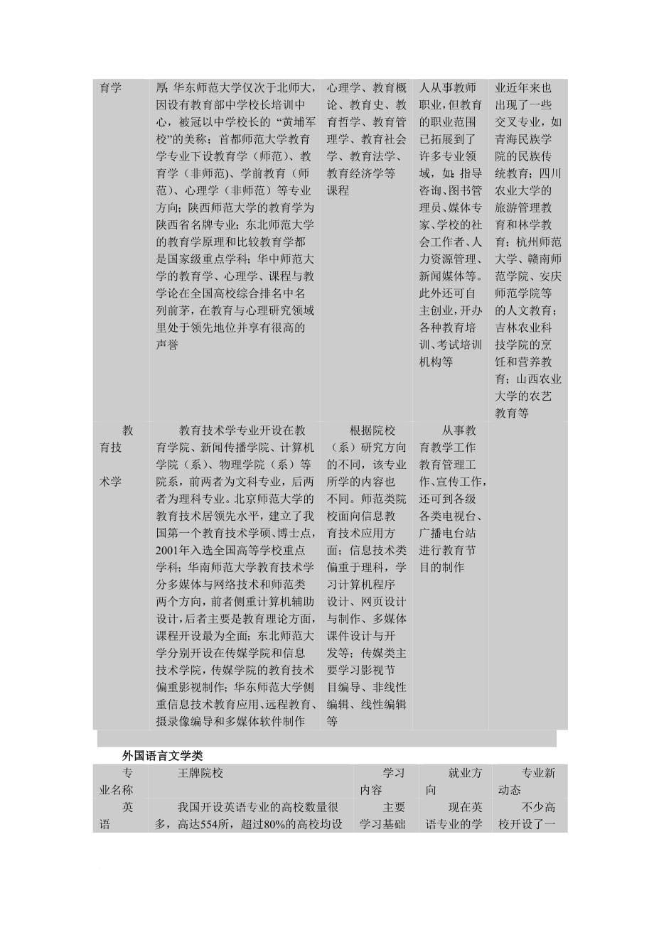 我国高校文科专业设置大辞典.doc_第5页