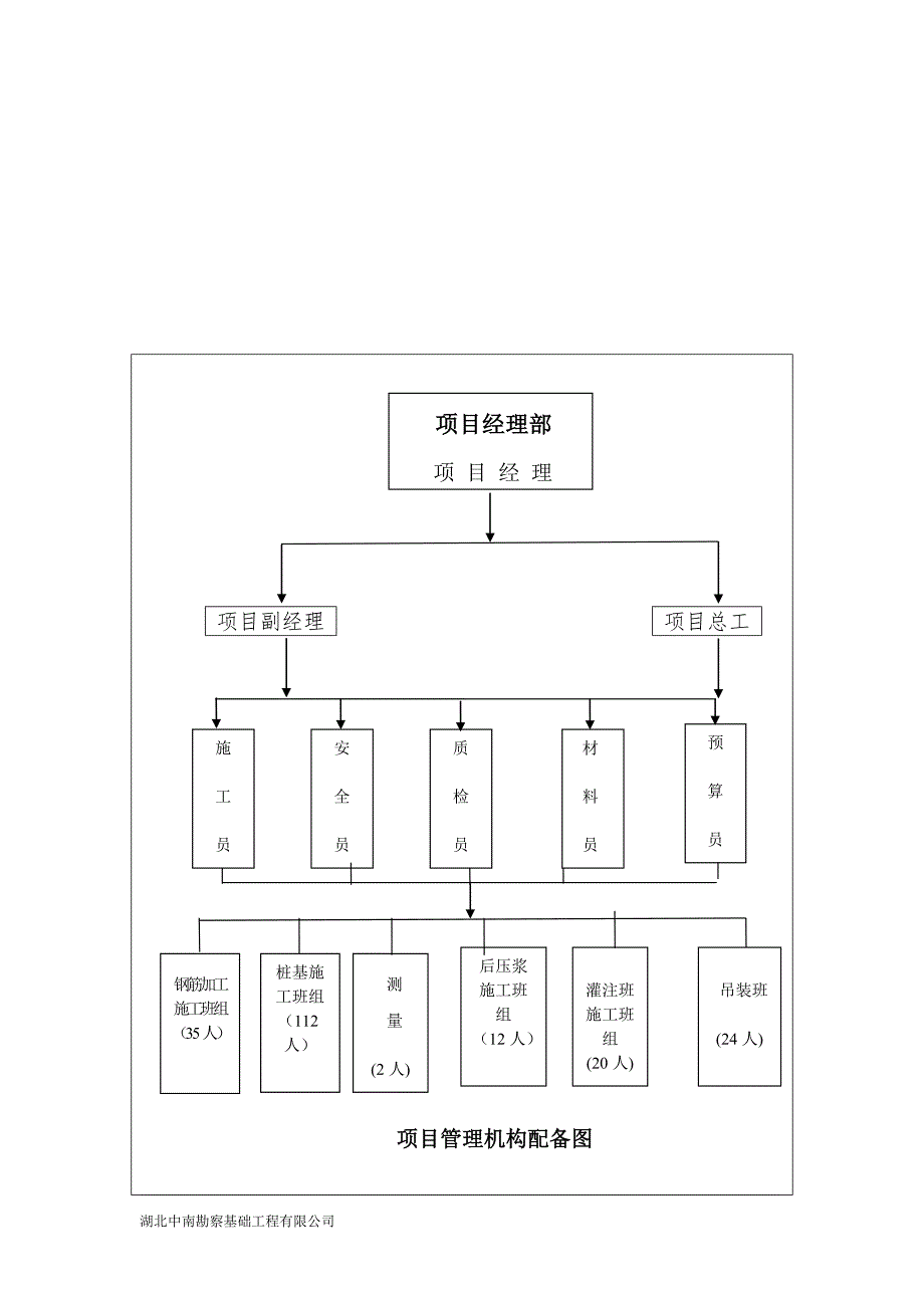 长螺旋钻孔灌注桩施工专项实施方案doc_第4页