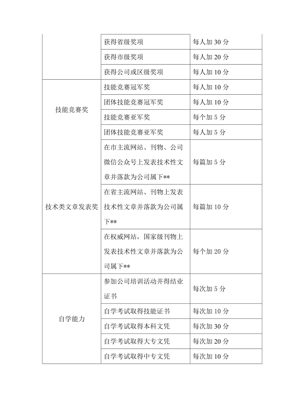 汽车维修技师技术等级积分晋级方案_第3页