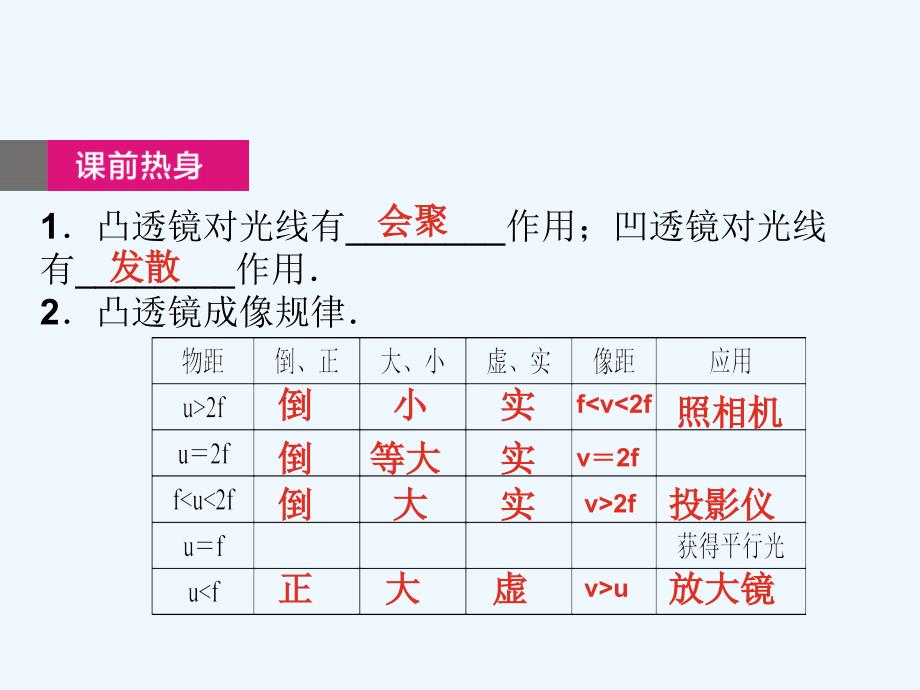 2018届中考物理总 第6课时 透镜 凸透镜成像_第3页