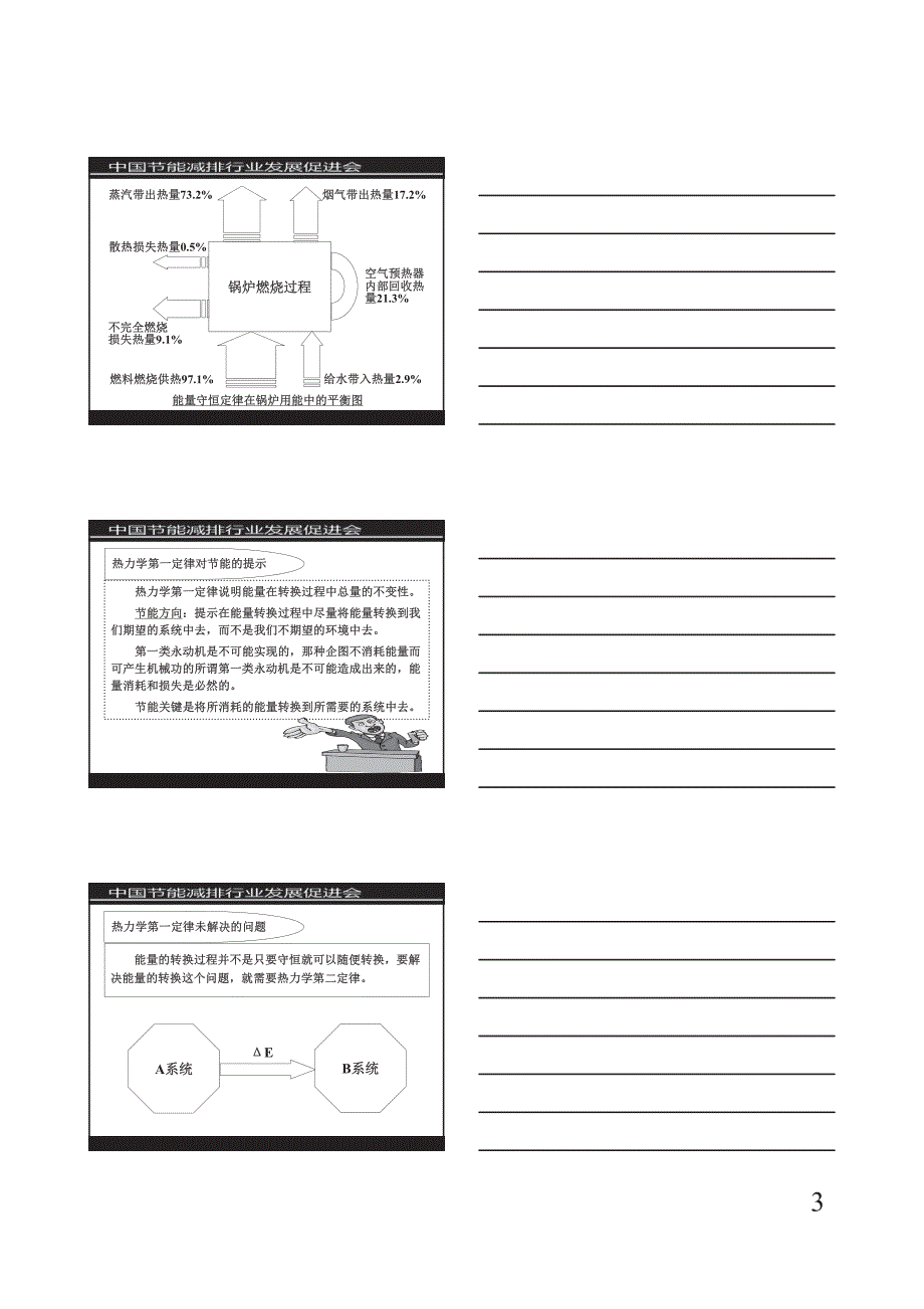 节能技术运用_第3页