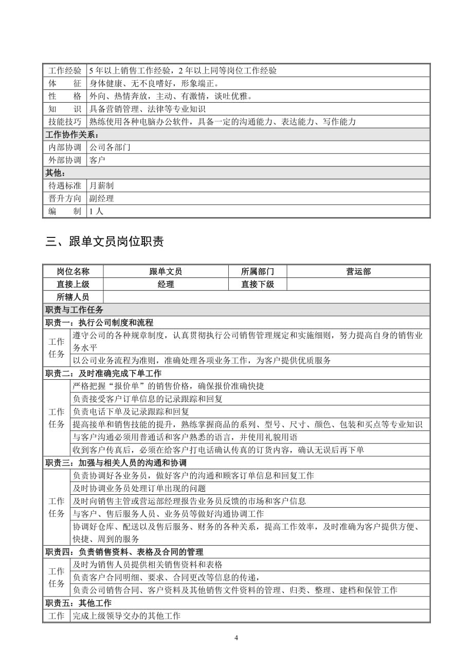 文具经营公司营运部岗位职责.doc_第4页