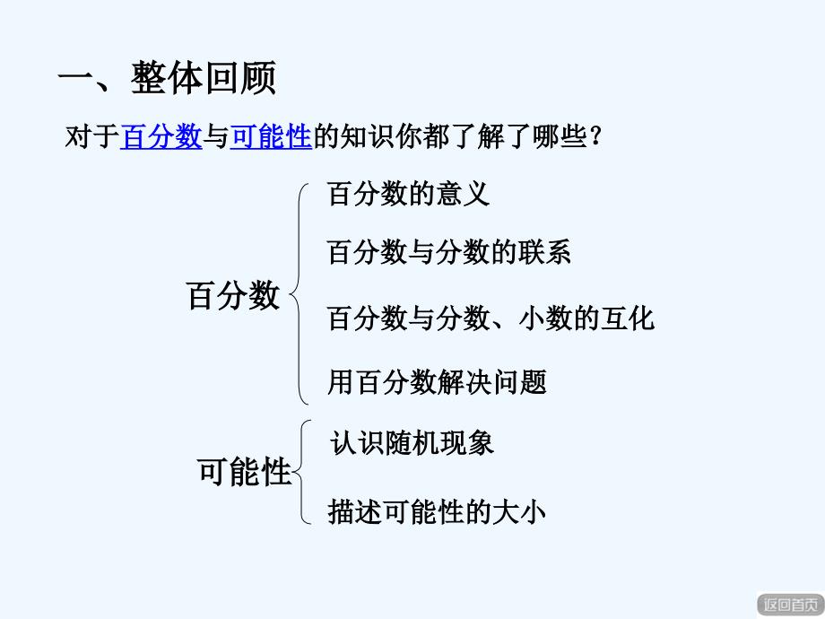 2017秋六年级数学上册第八单元百分数与可能性（回顾整理）青岛_第2页