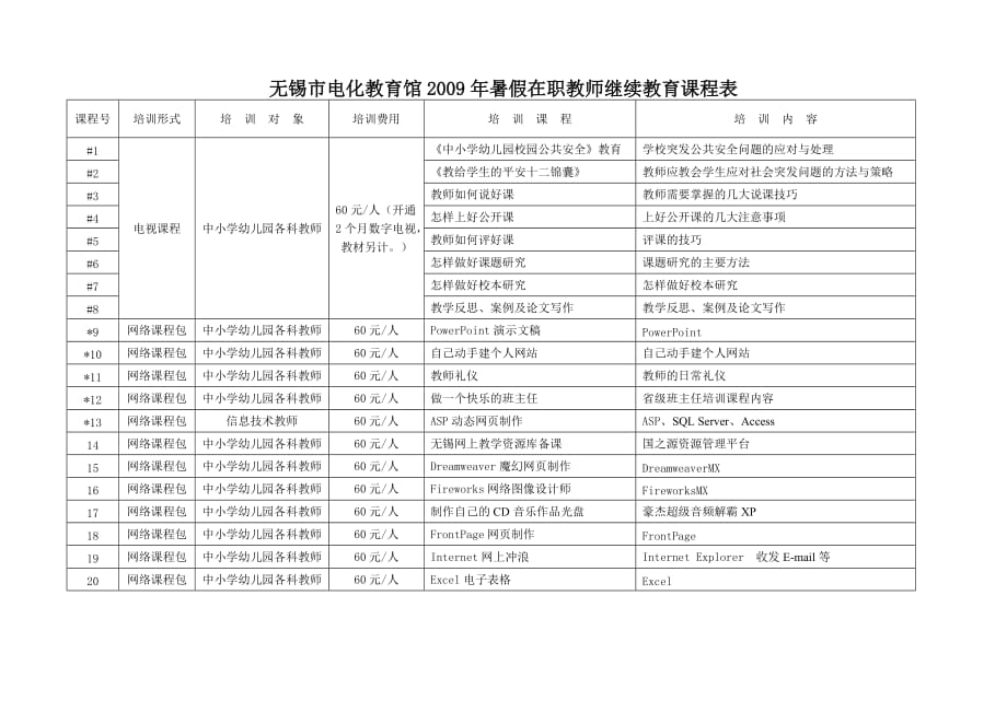 无锡高等师范学校、无锡市幼教培训中心2009年暑假在职幼 …_第3页