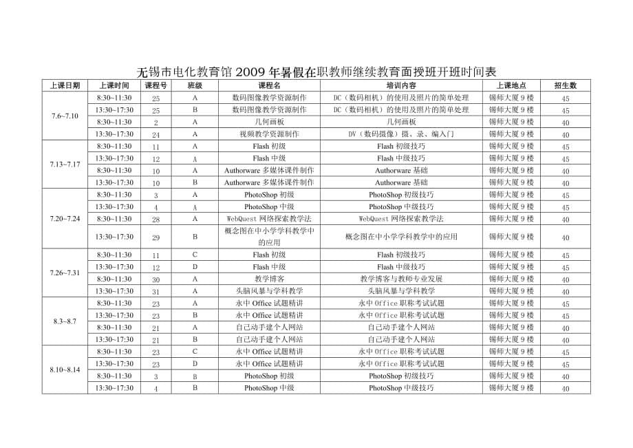 无锡高等师范学校、无锡市幼教培训中心2009年暑假在职幼 …_第5页