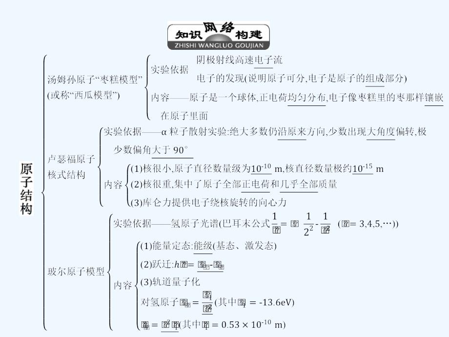 2017高中物理 第十八章 原子结构章末整合提升 新人教版选修3-5_第2页