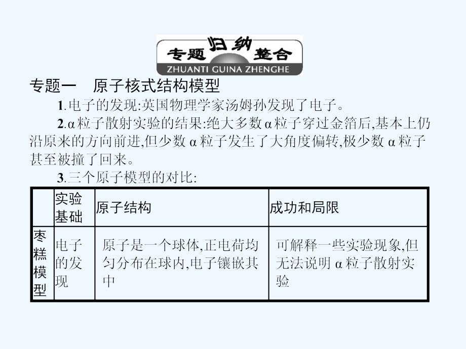 2017高中物理 第十八章 原子结构章末整合提升 新人教版选修3-5_第3页