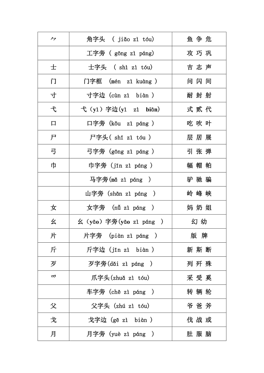 二年级查字典汉字偏旁部首_第3页