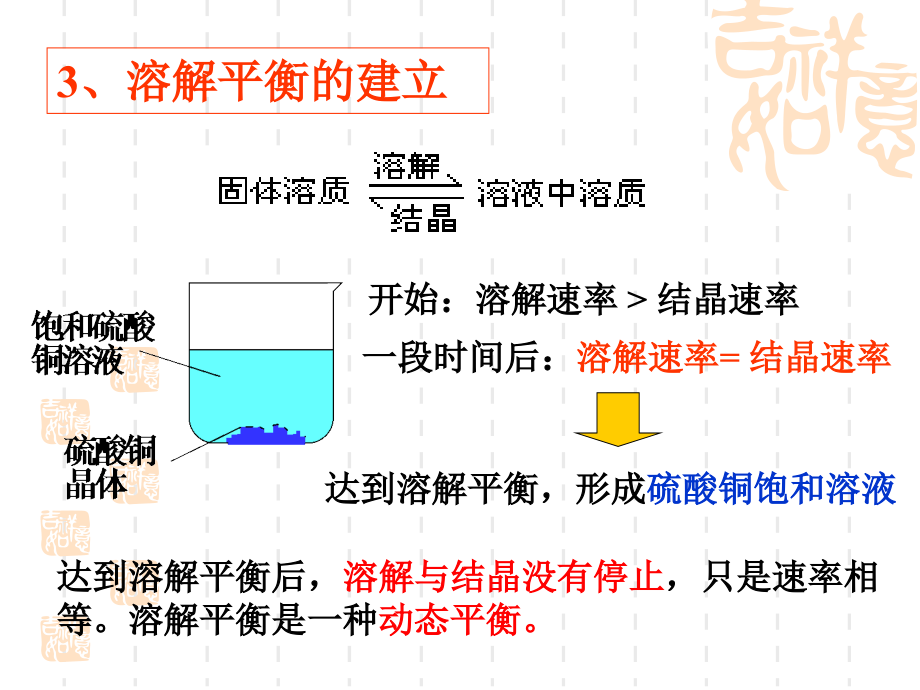 《化学平衡》(新人教版选修)_第4页