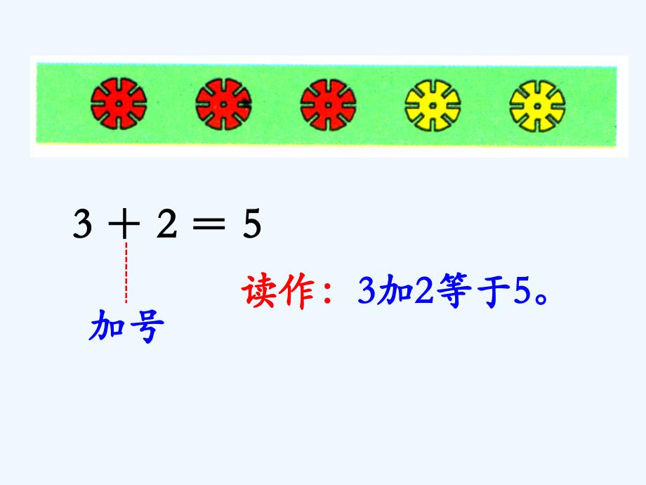 一年级数学上册第5单元10以内的加法和减法（5以内加法第1课时）教学冀教_第3页