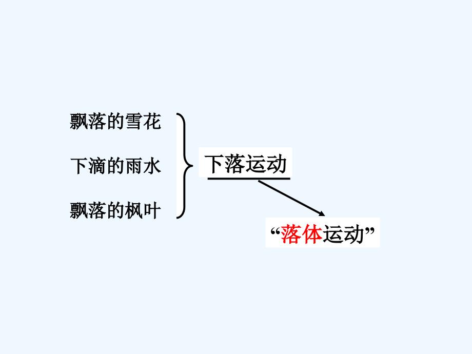 《探究自由落体运动》_第3页