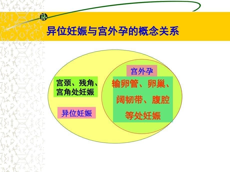 异位妊娠ppt_第5页