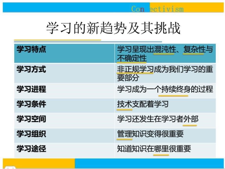 科技时代对传统教学模式的冲击 微课 课件_第5页