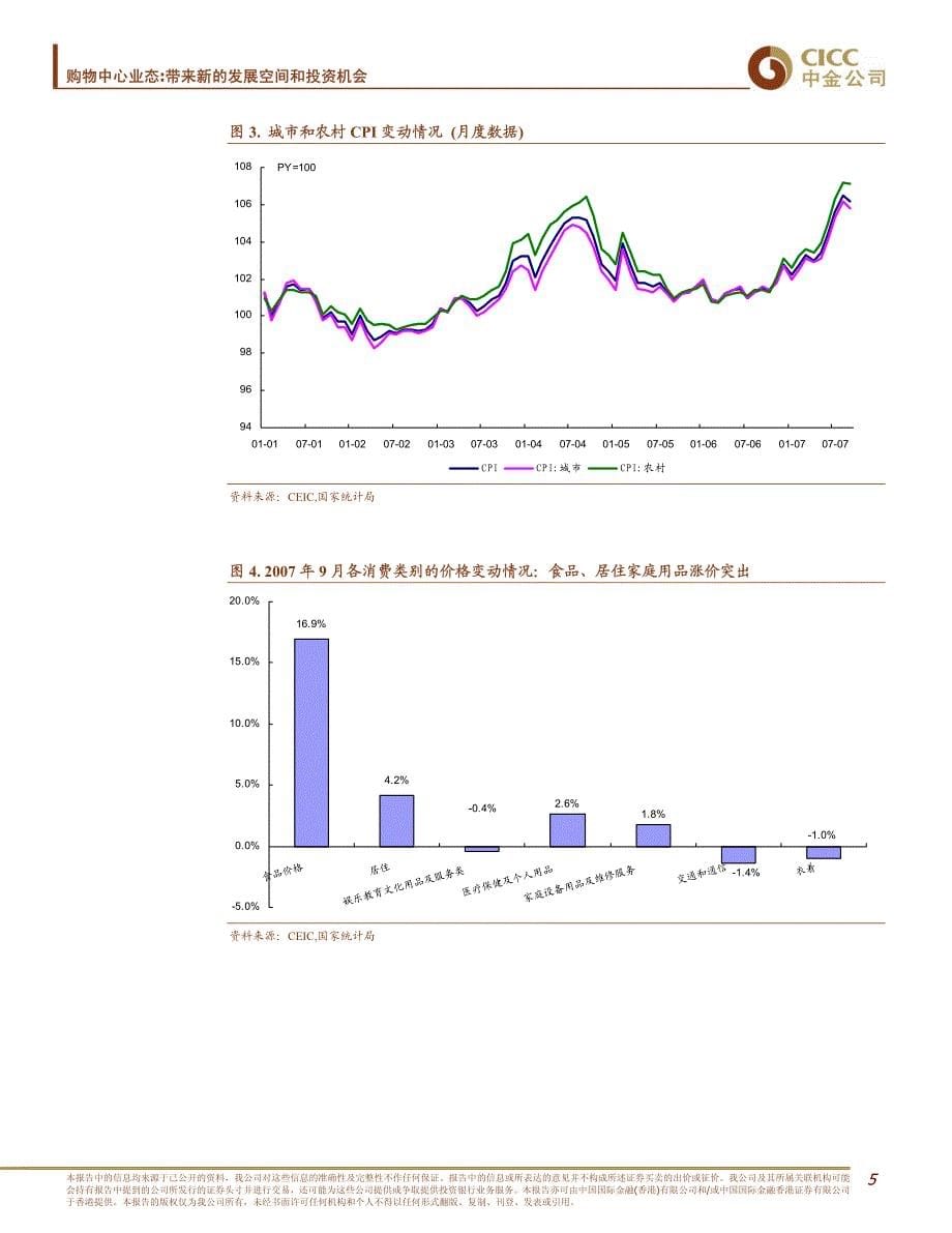 购物中心业态带来新的发展空间和投资机会零售月报_第5页