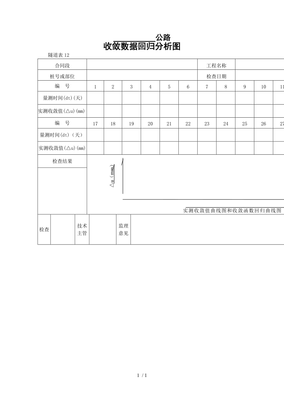 收敛数据回归分析报告图_第1页