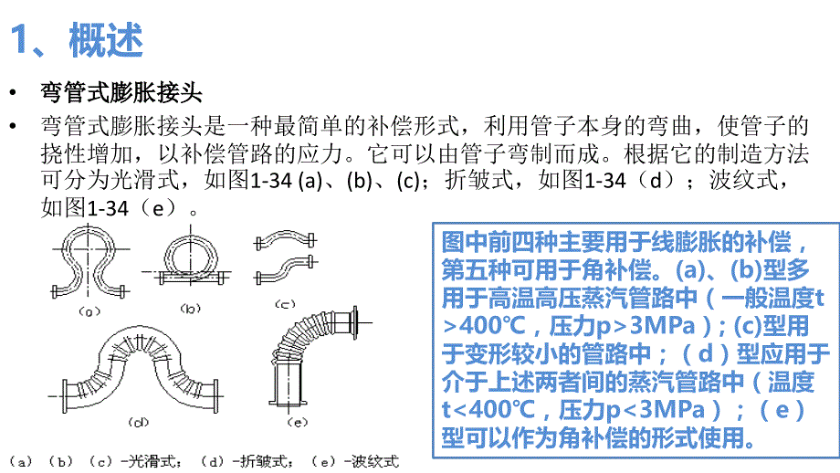 管道安装：补偿器的安装_第4页