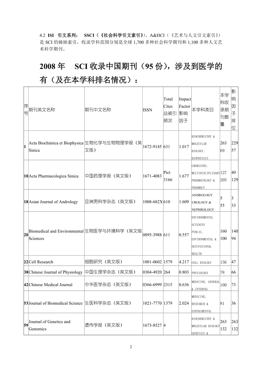 查询科技论文收录引用的方法与技巧(同名44422)_第2页