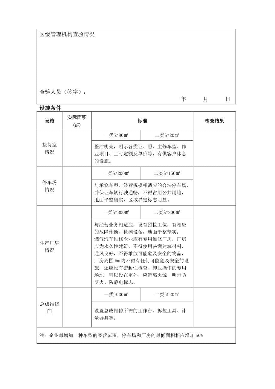 汽车整车维修企业开业申请表(国标)(同名16363)_第5页