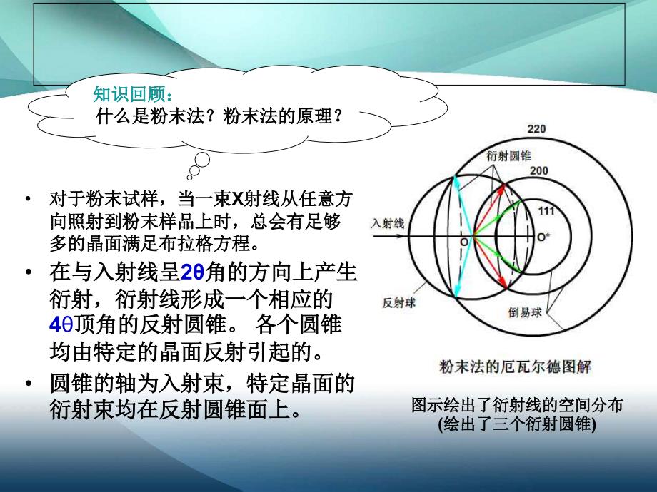 多晶体x射线衍射分析方法1_第4页