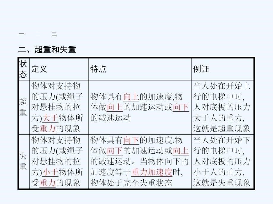 2018版高中物理 4.7 用牛顿运动定律解决问题（二） 新人教版必修1_第5页