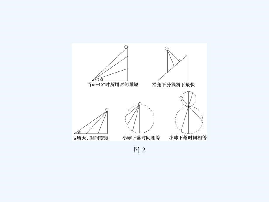 2018版高考物理二轮复习 第2部分 专项4 考前回扣——结论性语句再强化 1 力和牛顿运动定律(1)_第5页