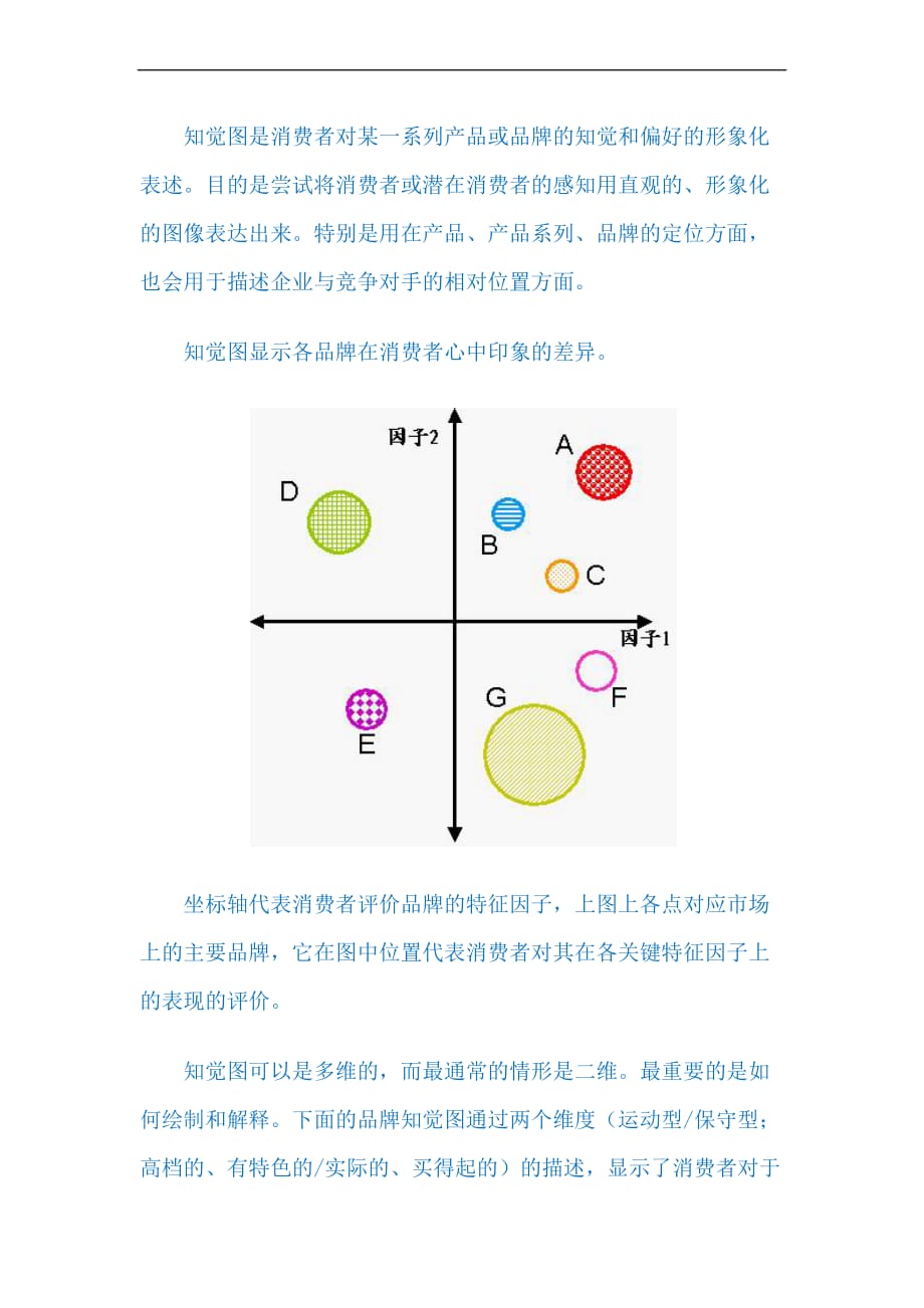 消费者研究方法lv24 知觉图_第1页