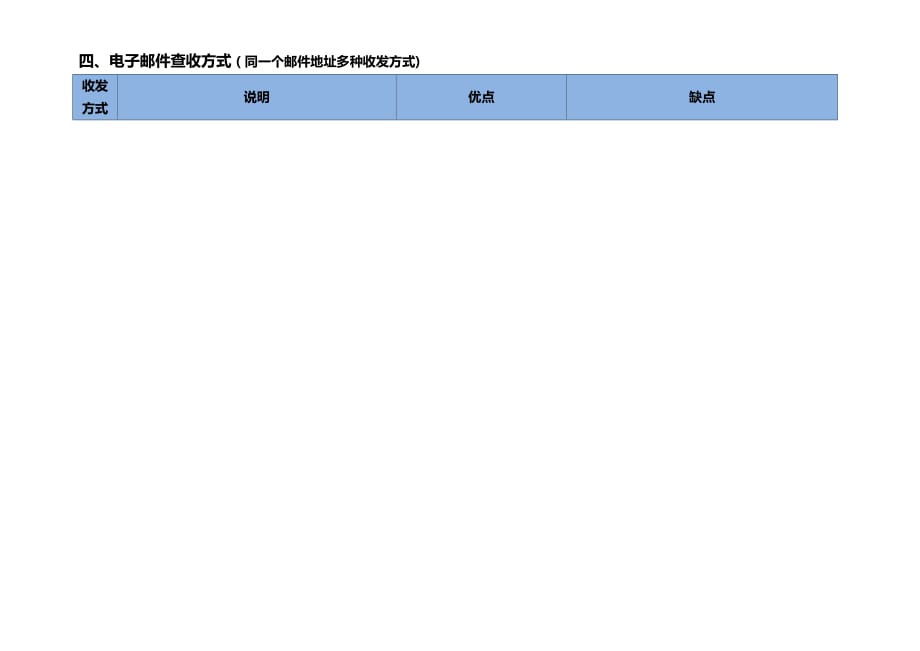 电子邮件基本知识_第2页