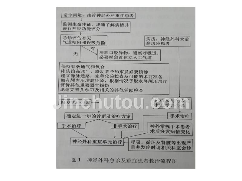 神经外科重症管理专家共识2013年版_第3页