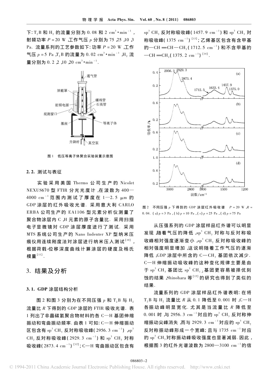 辉光放电聚合物结构及力学性质研究_第2页