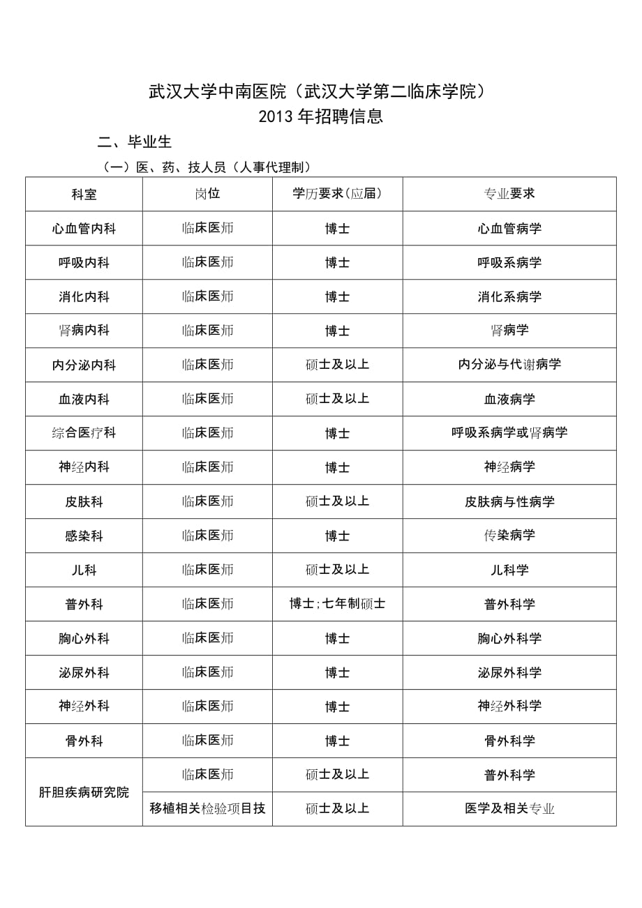 武汉大学中南医院2013年招聘信息_第1页