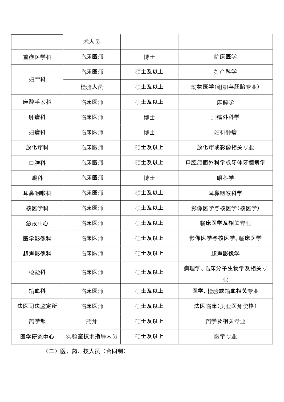 武汉大学中南医院2013年招聘信息_第2页