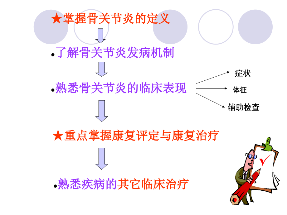 骨关节炎康复 (2)_第2页