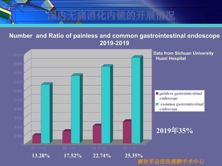 无痛消化内镜 43页ppt文档_第5页