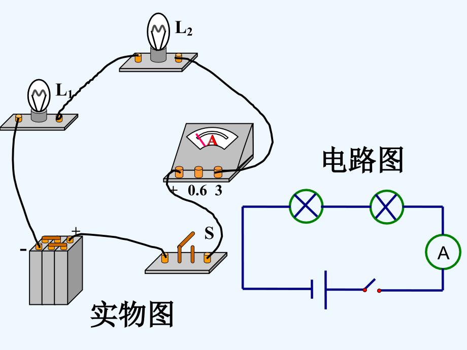 （教育精品）电 路的组成_第4页