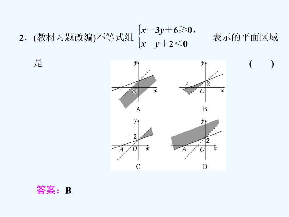 2018高考数学大一轮复习 第六章 不等式、推理与证明 第三节 二元一次不等式(组)及简单的线性规划问题 文_第4页