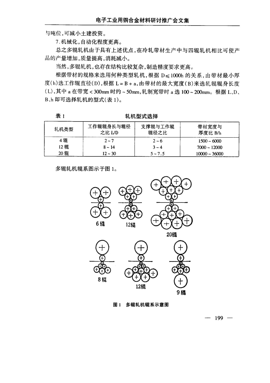 轧制宽而薄铜带的多辊轧机_第2页