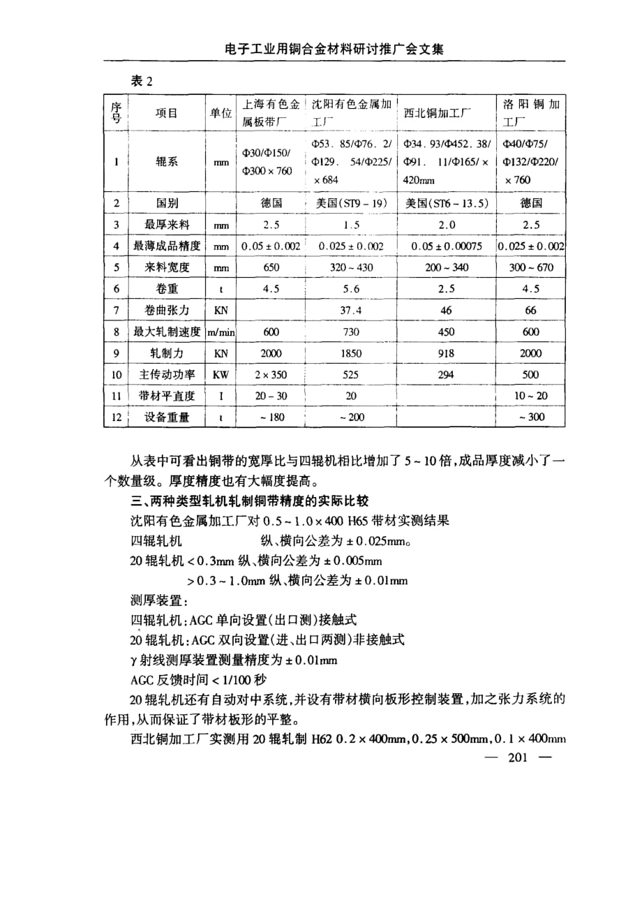 轧制宽而薄铜带的多辊轧机_第4页