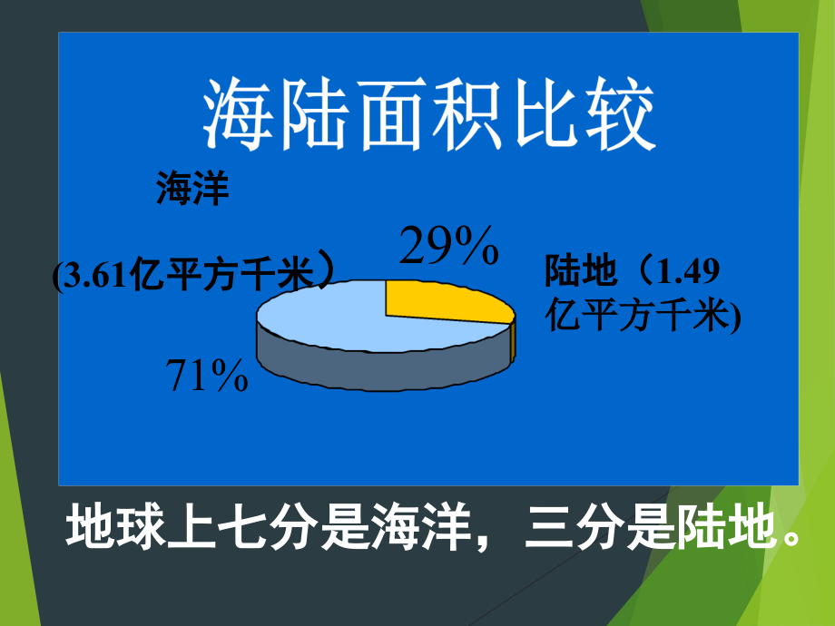 2019年世界地理课件2 世界陆地和海洋(89张ppt)精品物理_第2页