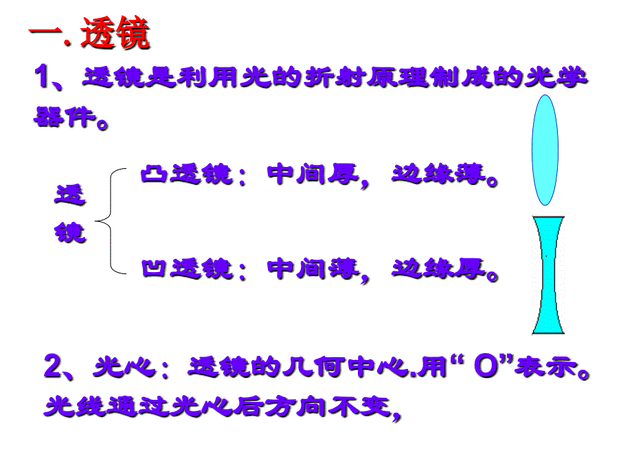 初中物理课件：透镜及其应用_第3页