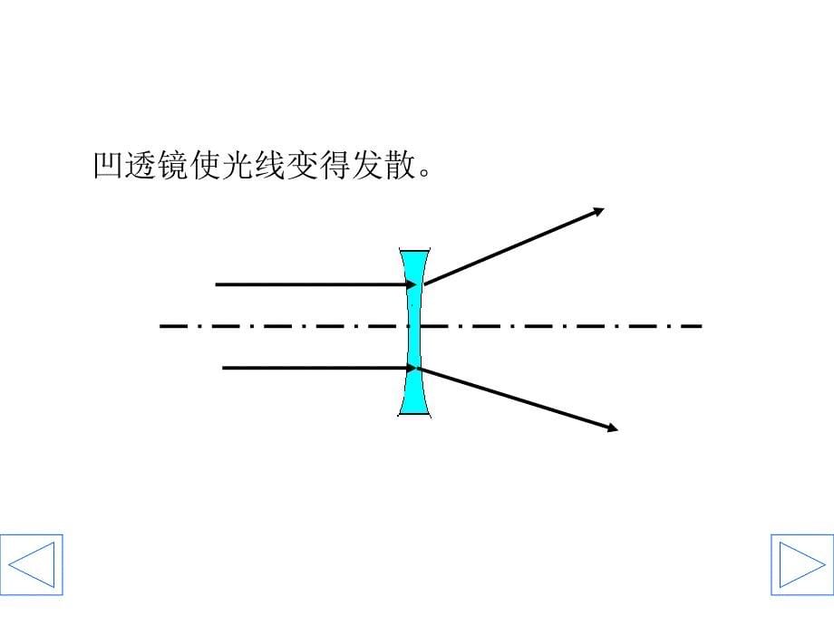 初中物理课件：透镜及其应用_第5页