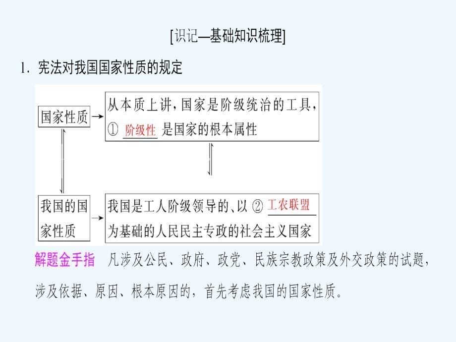 2019版高考政治一轮复习 第1单元 公民的政治生活 第1课 生活在人民当家作主的国家 新人教版必修2_第5页