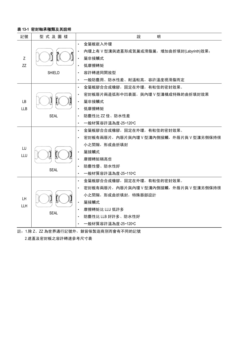 轴承密封_第2页