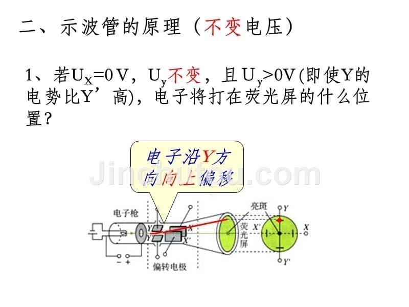 示波管的原理_第5页