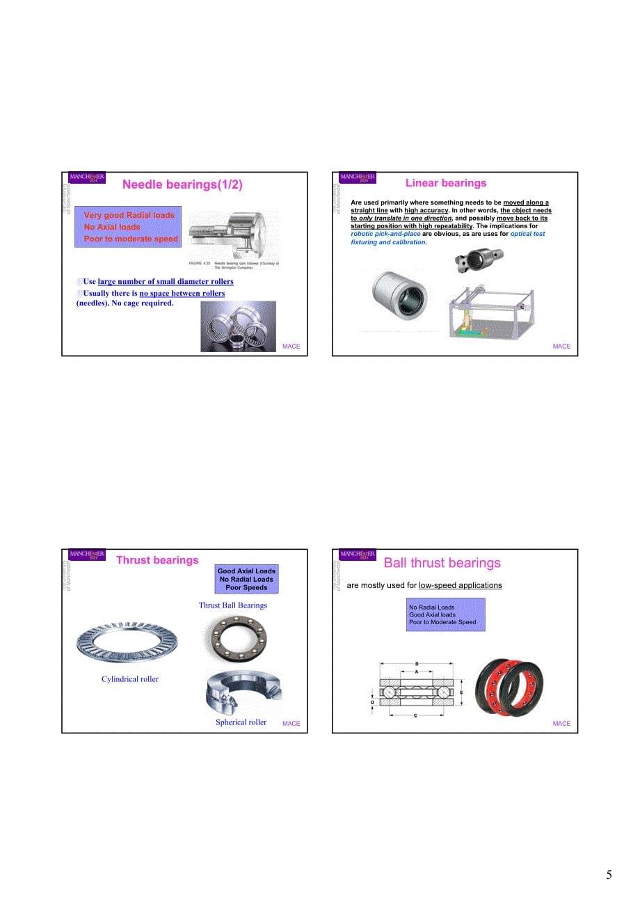 轴承介绍desigen-3_bearings)_第5页